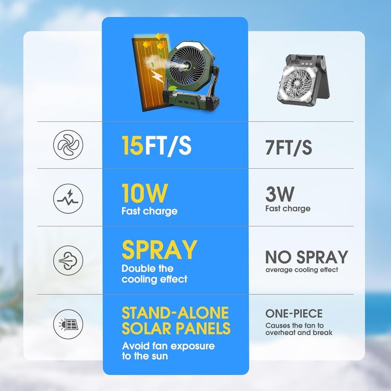 Ausic 10W Solar Fan with Mister, Misting Camping Fan with Solar Panel, Portable Outdoor Fans, 8 Inch Battery Operated Rechargeable Cooling Fans with Water Spray for Travel/Beach/Chicken Coop - Image 3